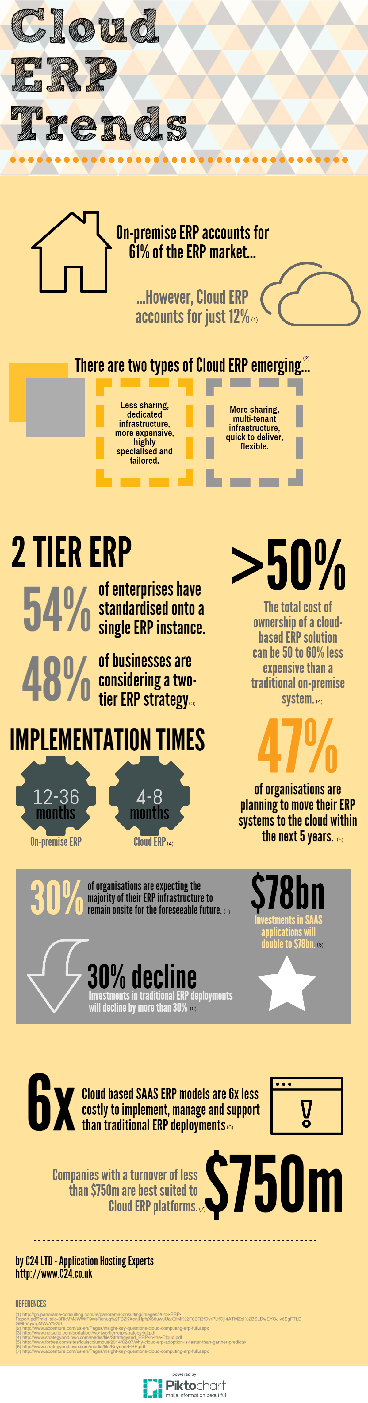 C24 ERP Infographic by C24